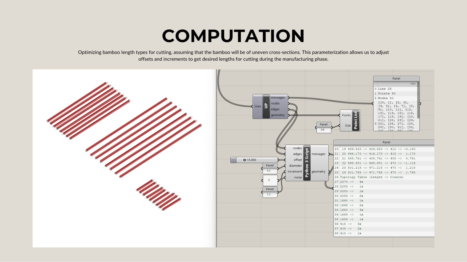 Grasshopper definition returning a typology table of bamboo cut lengths, shown red