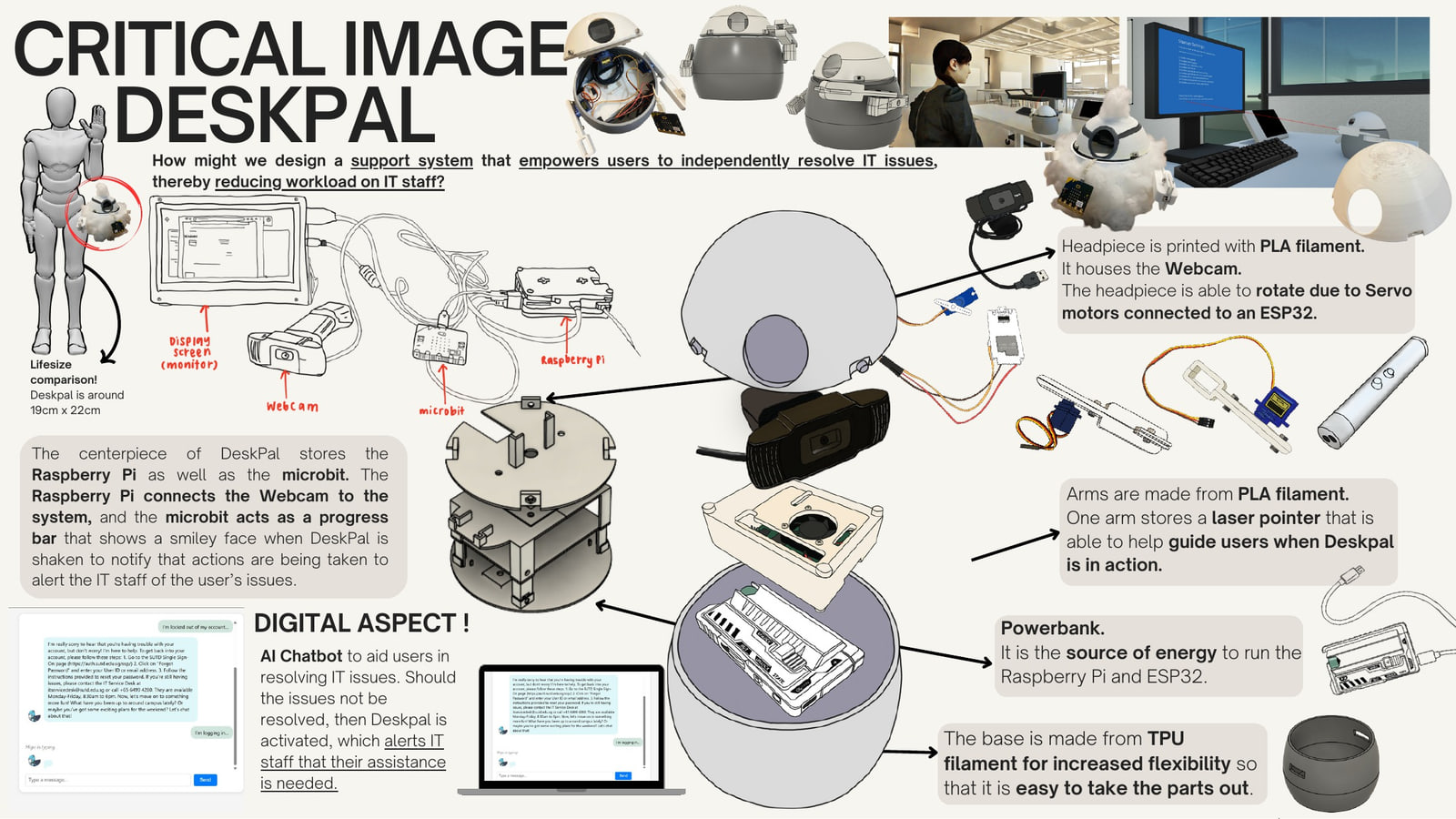 Annotated critical image board: exploded DeskPal with PLA headpiece and laser arm