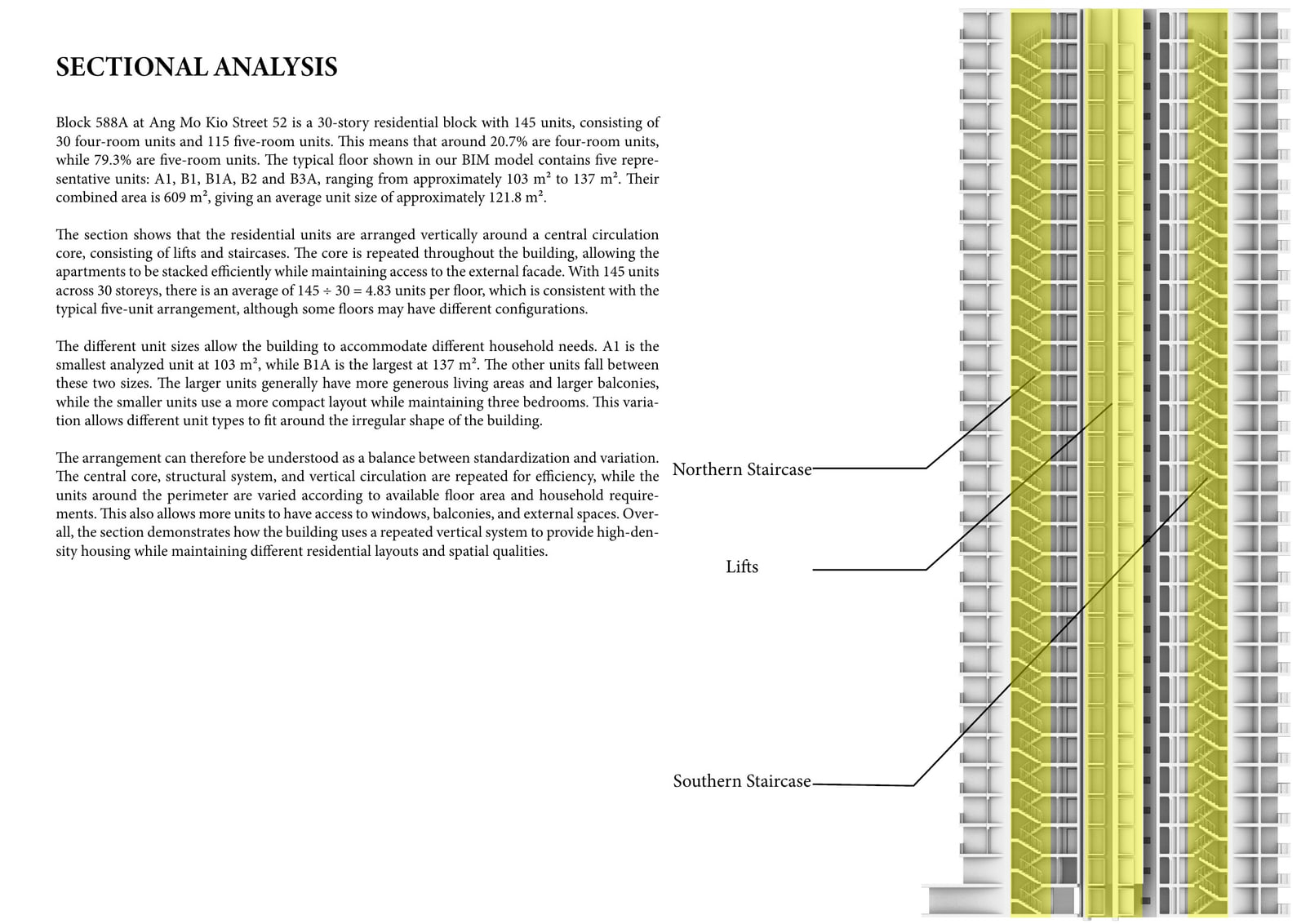 Long section through 30 storeys, lifts and both staircases picked out in yellow