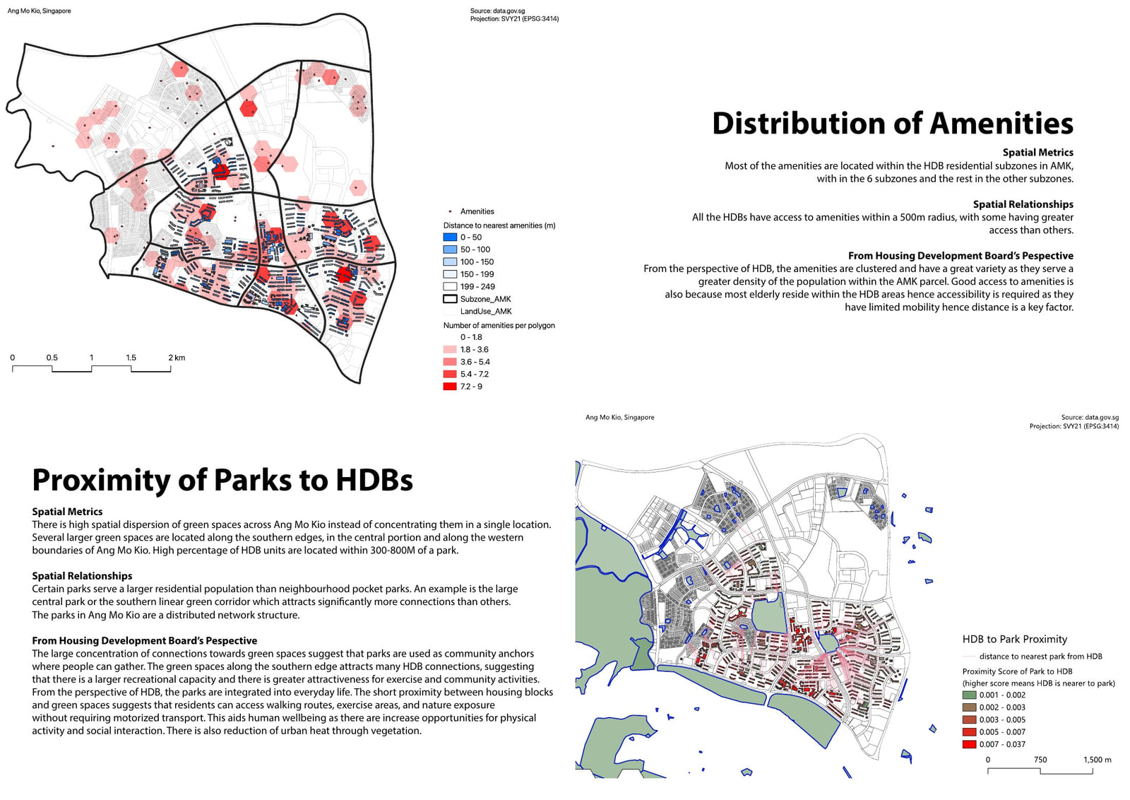 Amenity distance dots by subzone above; HDB-to-park proximity in blue and green below