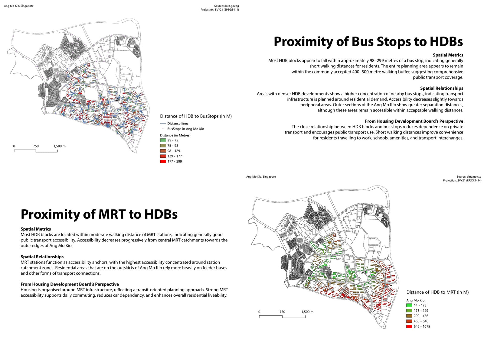 Distance lines from each HDB block to nearest bus stop, and MRT distance bands