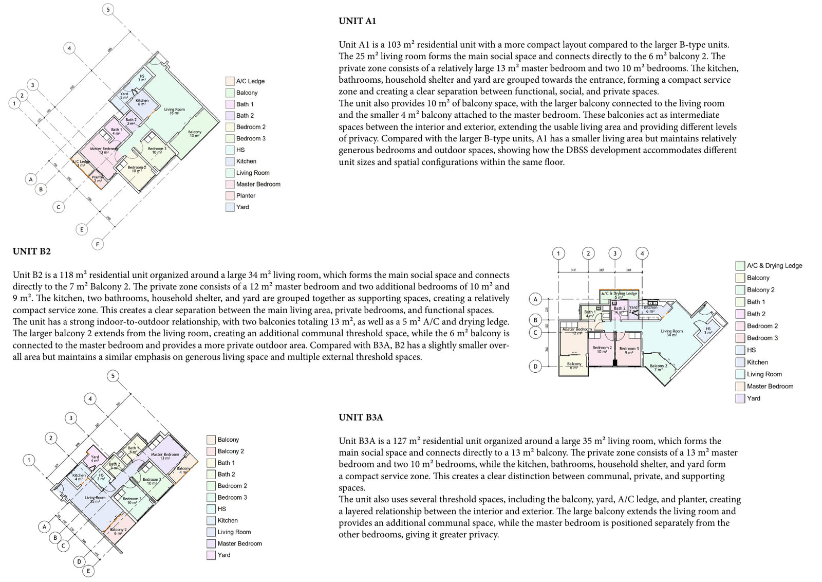 Dimensioned, colour-coded plans of units A1, B2 and B3A with grid references