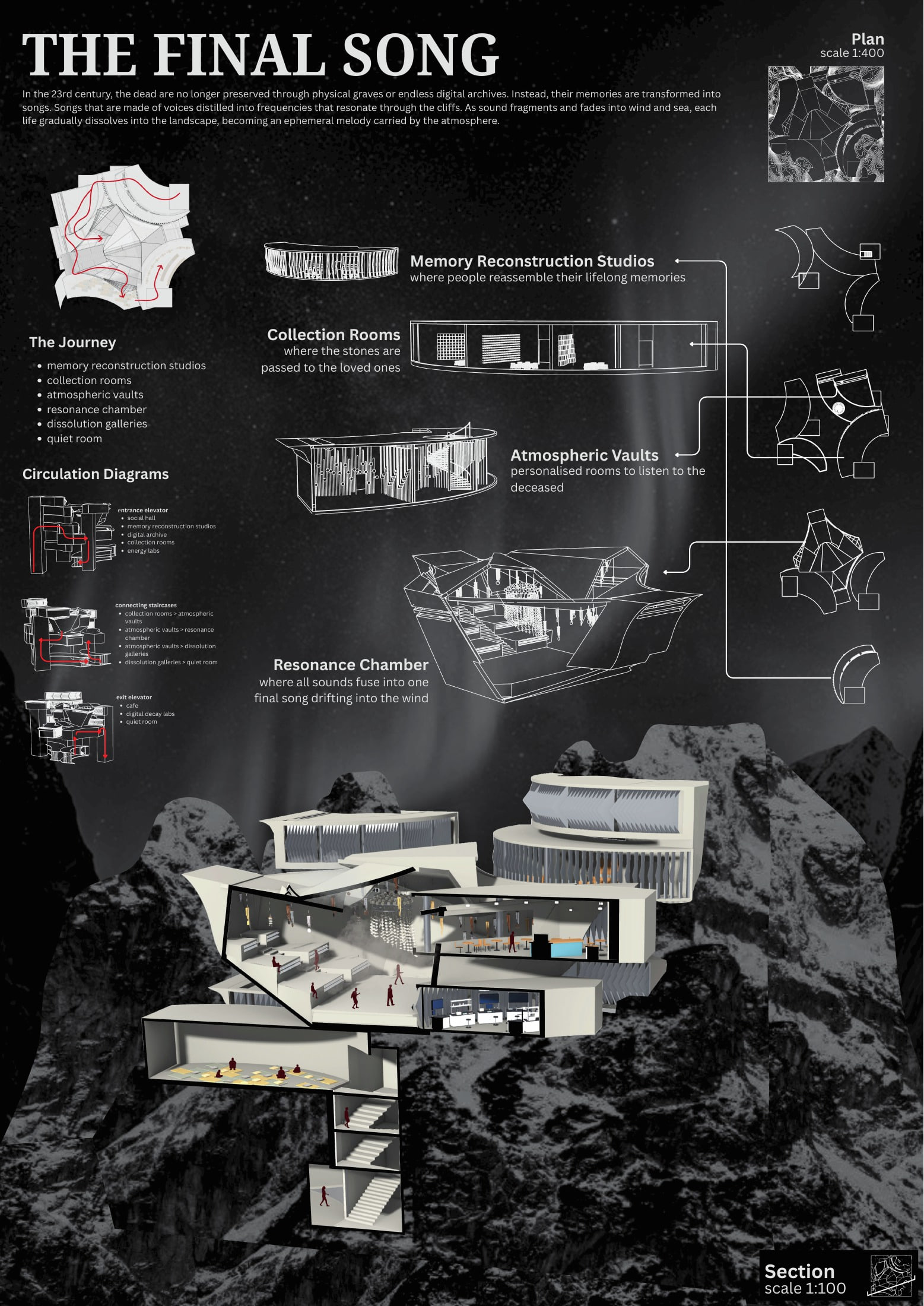 A0 section board: 1:100 sectional perspective through the cliff, plan, circulation diagrams