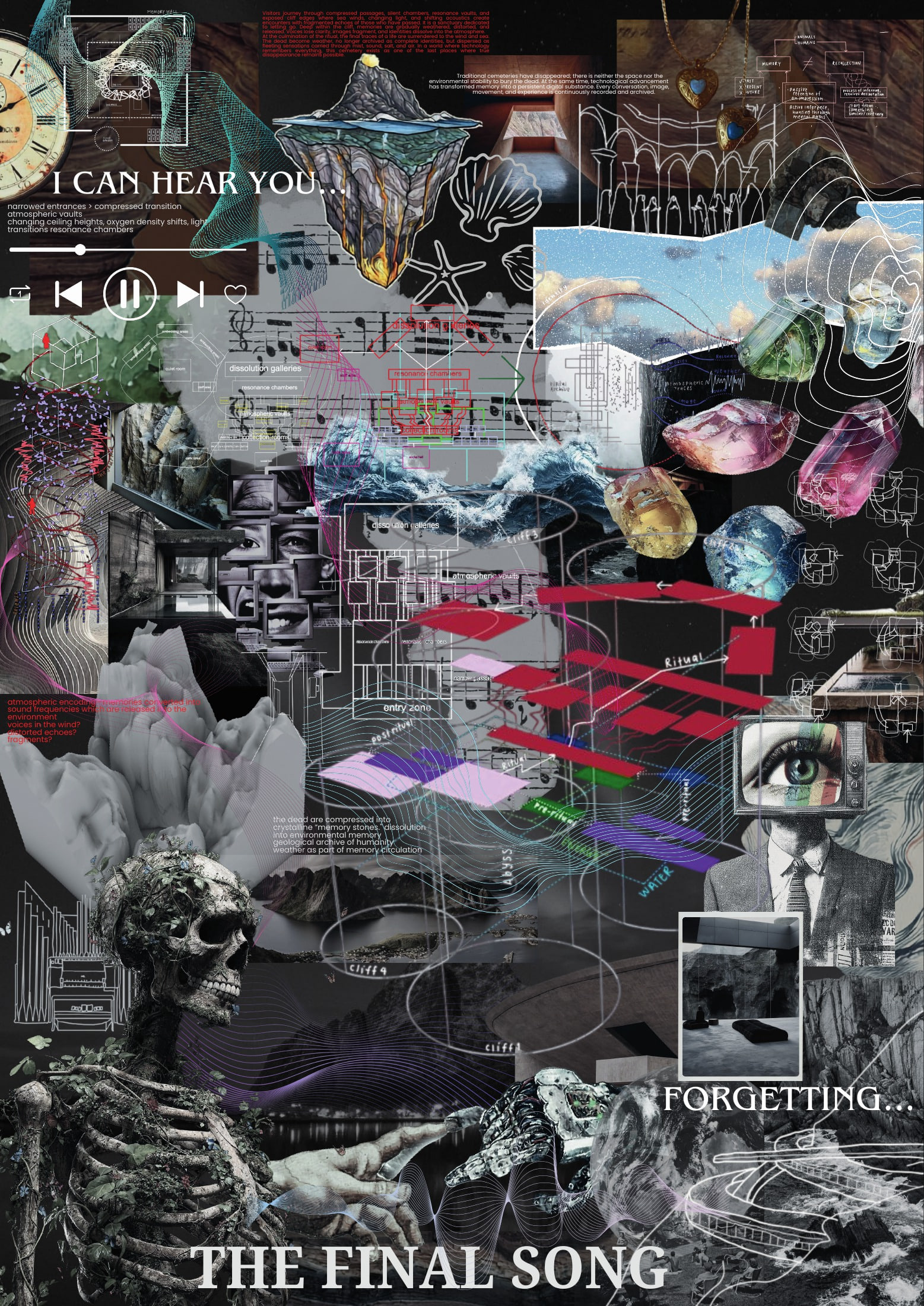 A0 palimpsest collage: music notation, memory stones, weather, skulls, archive fragments