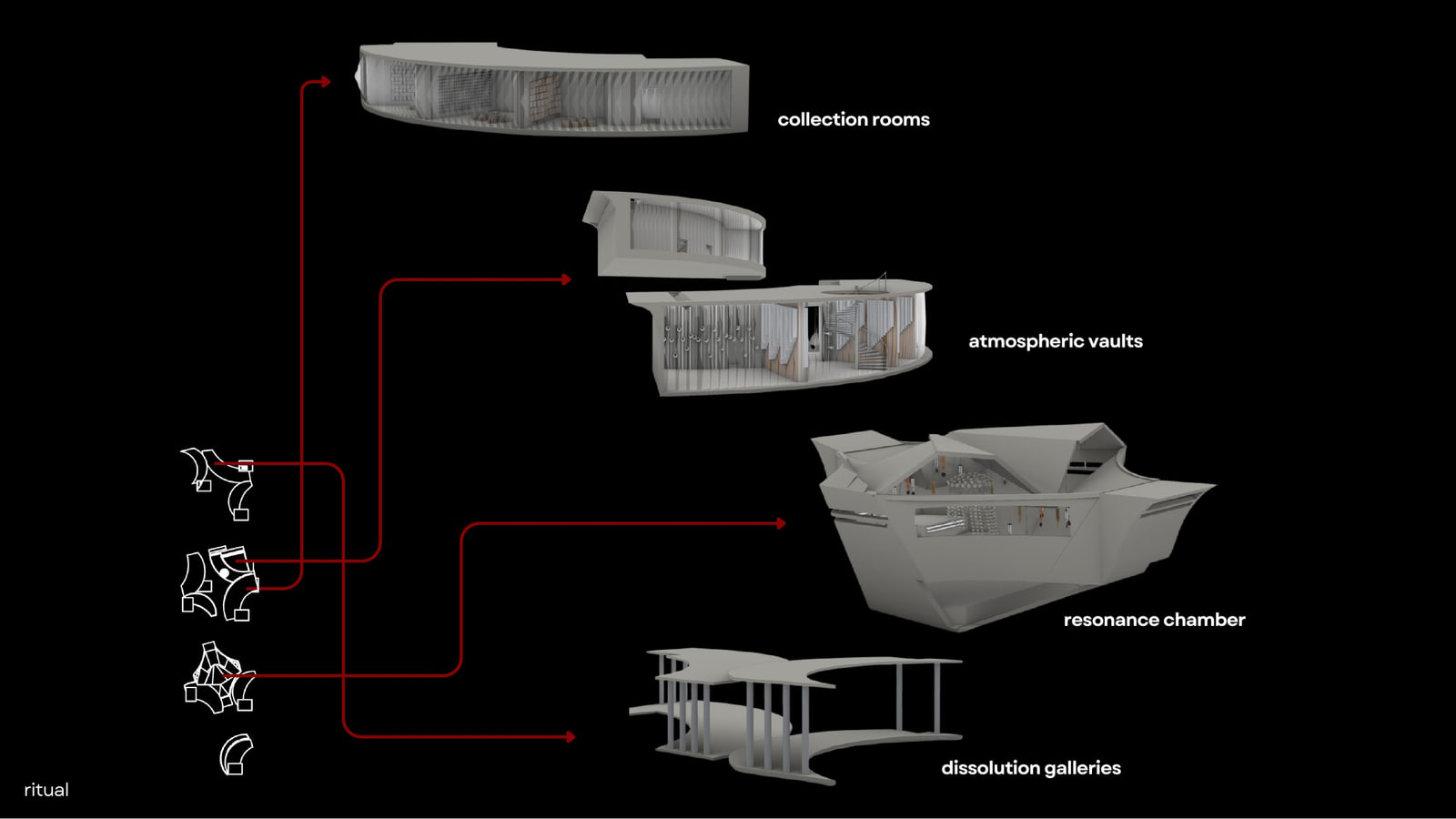 Isolated volumes of collection rooms, atmospheric vaults, resonance chamber and dissolution galleries